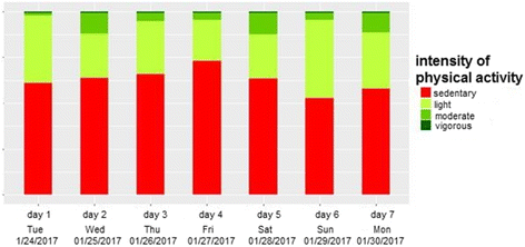 Fig. 4