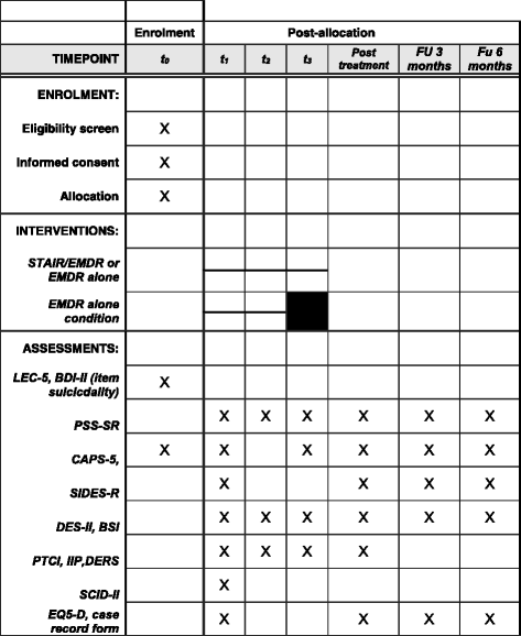 Phase-based treatment versus immediate trauma-focused treatment in patients  with childhood trauma-related posttraumatic stress disorder: study protocol  for a randomized controlled trial | Trials | Full Text