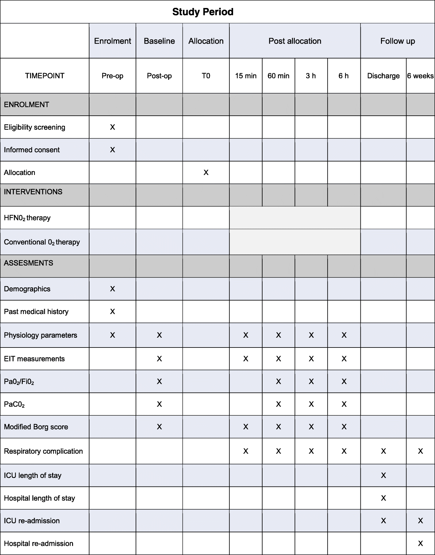 oxygen schedule