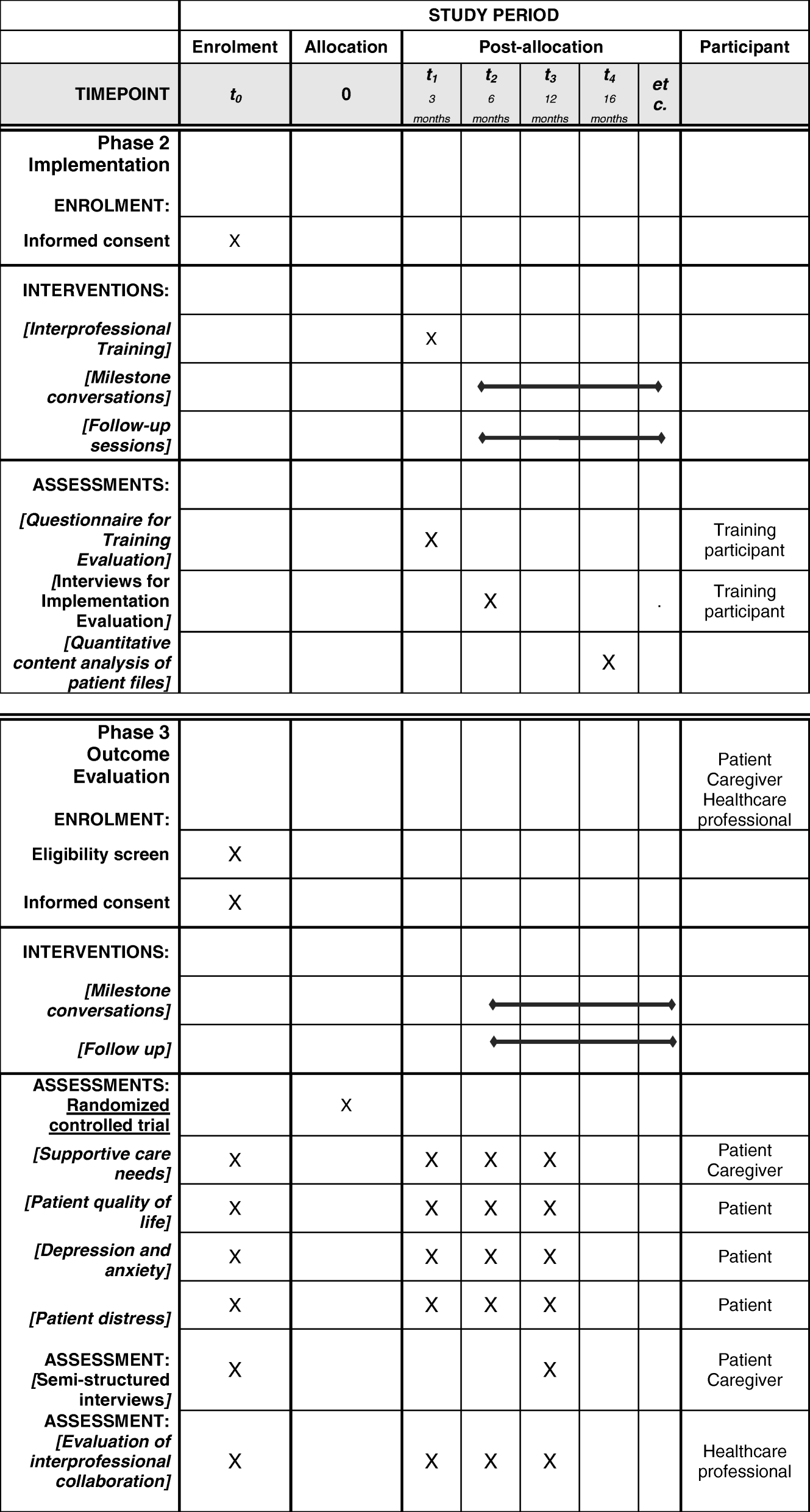 The Heidelberg Milestones Communication Approach Mca For Patients