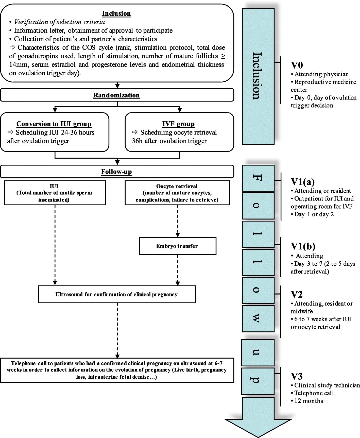 Length Of Day Chart 2018