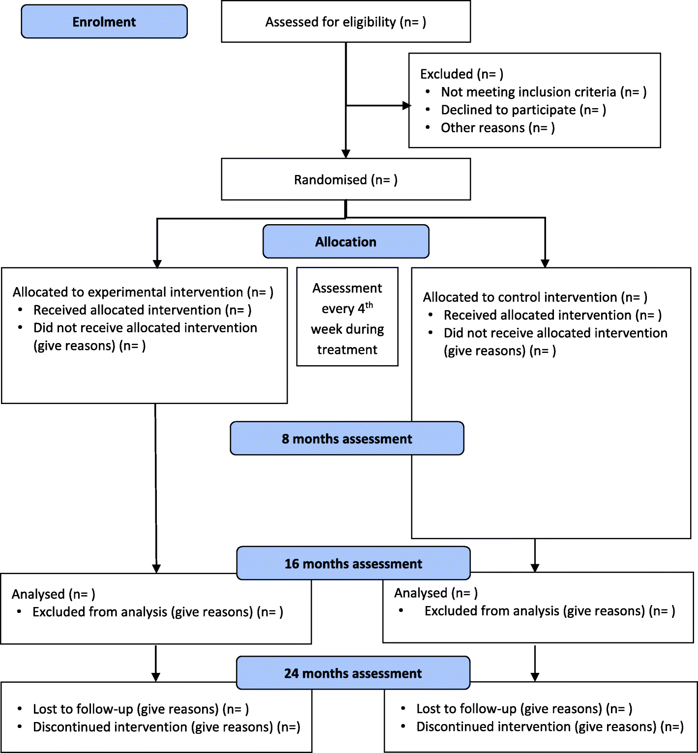 Consort Flow Chart Clinical Trials