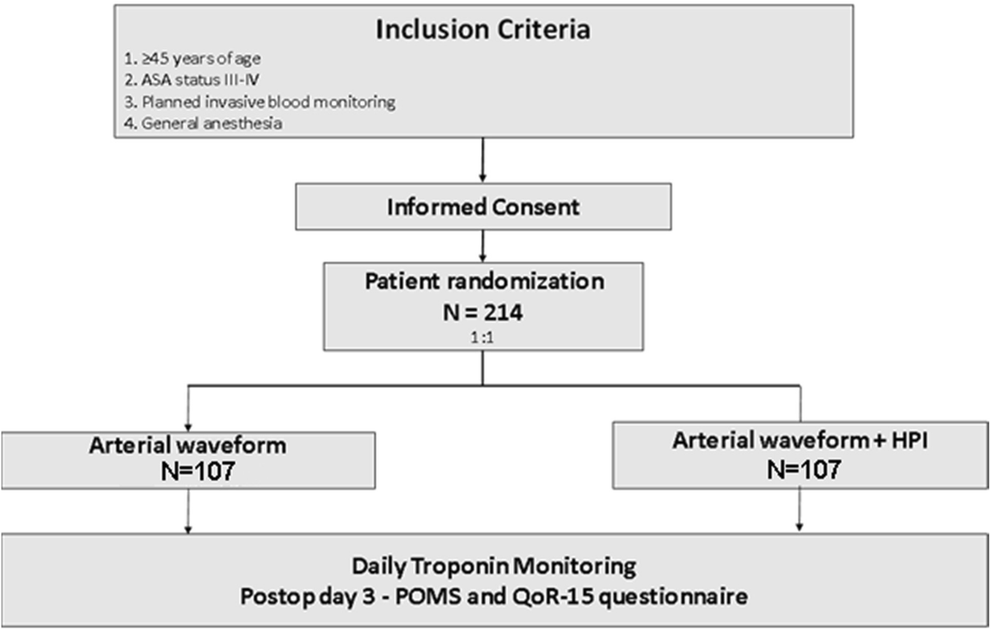 Hypotension Chart