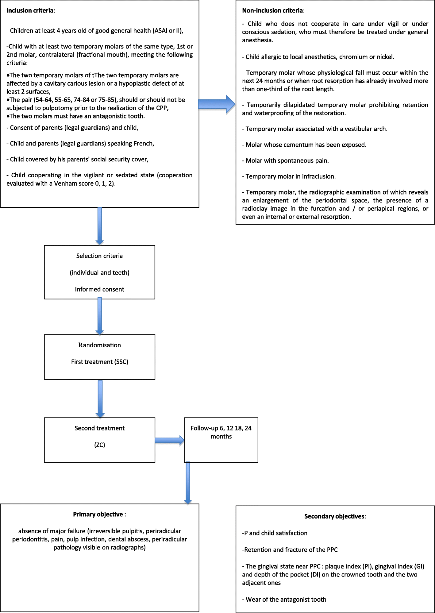 Asa Score Chart