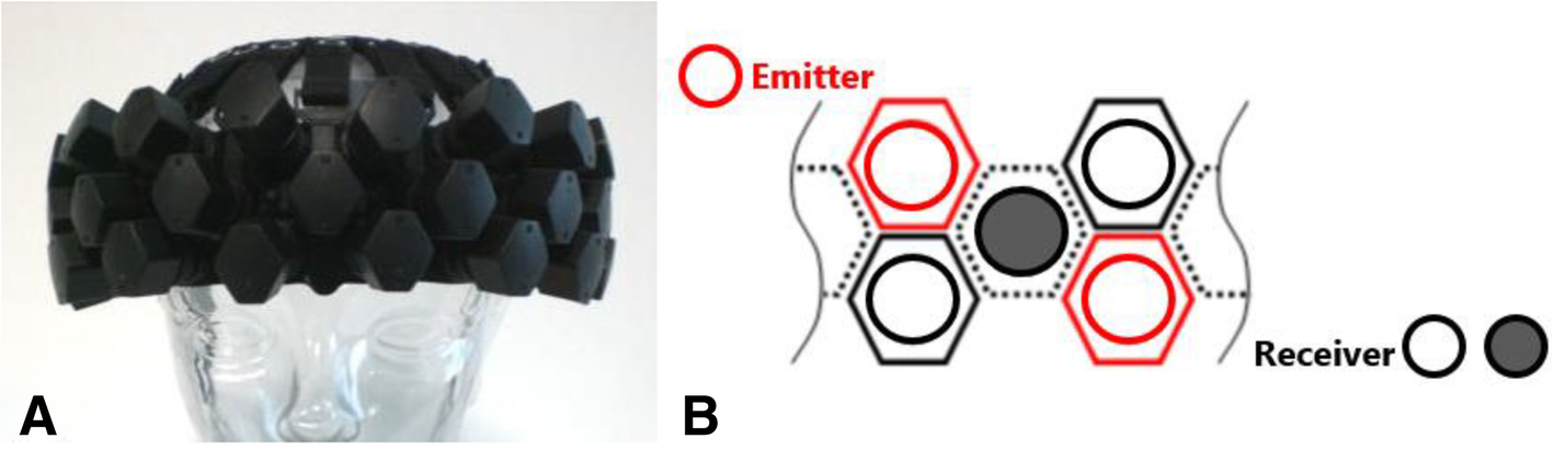 Fig. 3