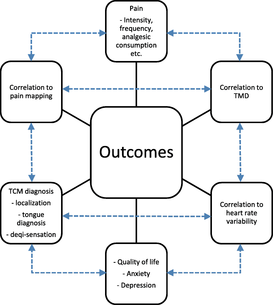 PDF) Acupuncture treatment in anxiety