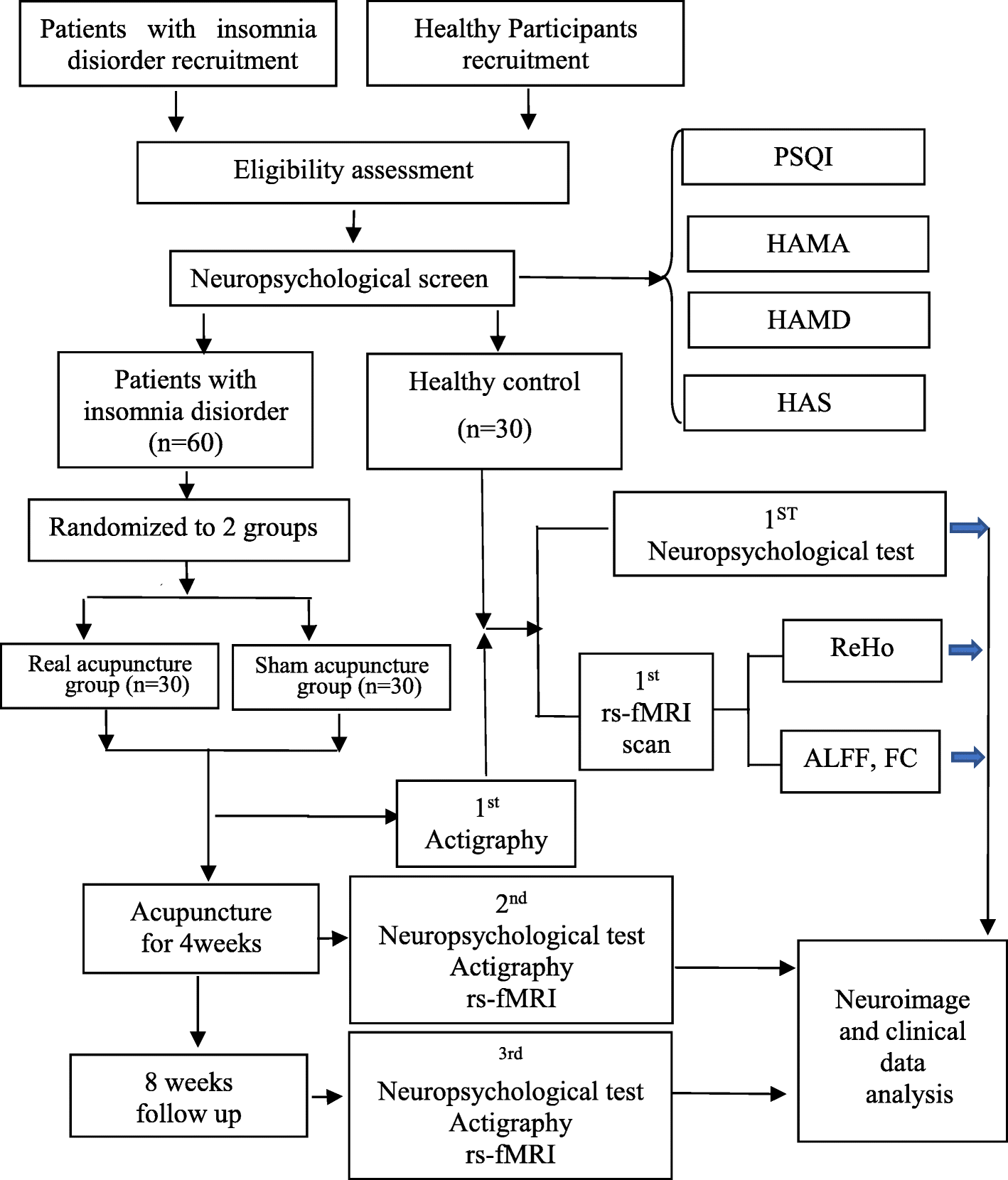 resonant-frequency-scanning-test