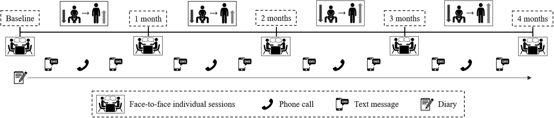 Fig. 3