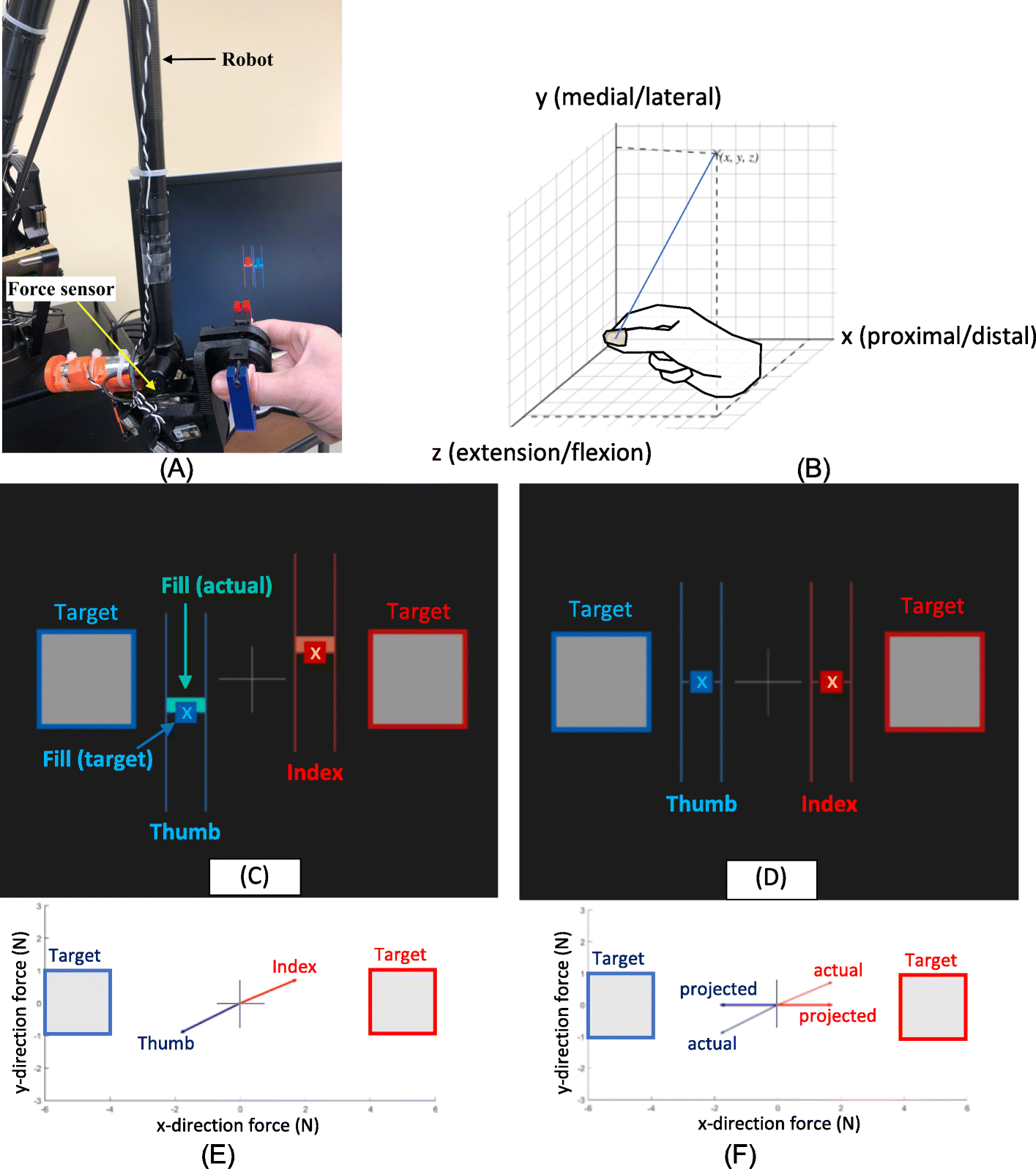 Fig. 1