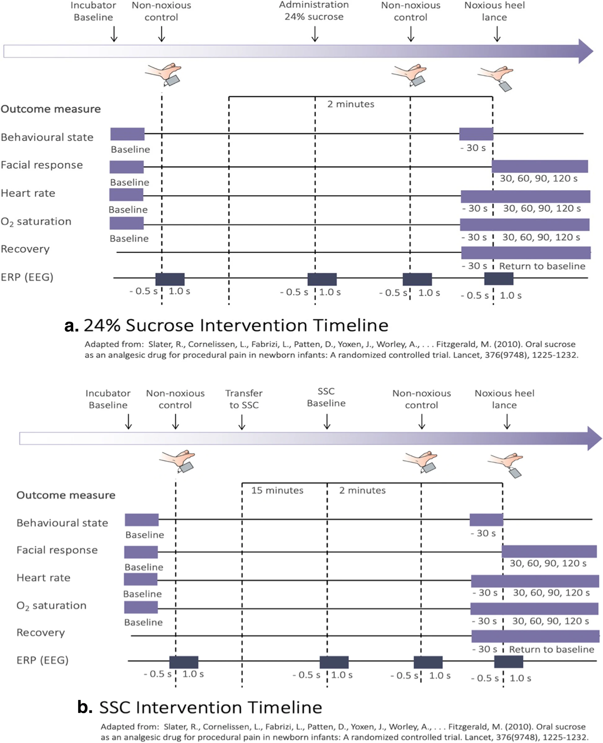 The influence of skin-to-skin contact on Cortical Activity during Painful procedures in preterm infants in the neonatal intensive care unit (iCAP mini): study protocol for a randomized control trial