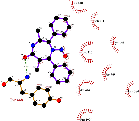 Figure 7