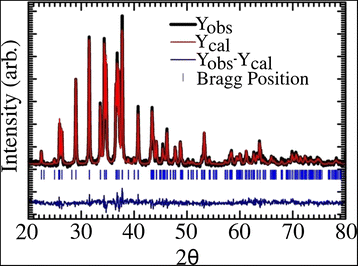 Fig. 2