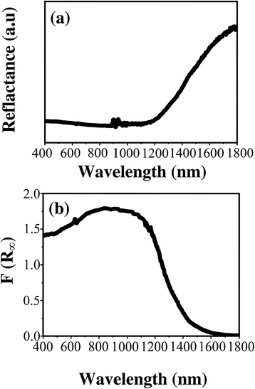 Fig. 5