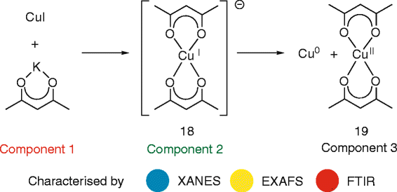 Scheme 5