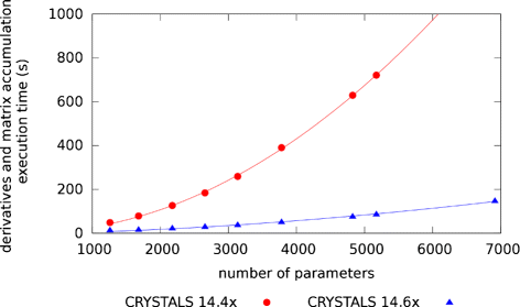 Fig. 12