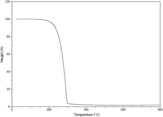 Fig. 11