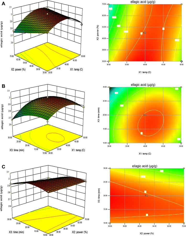 Fig. 5