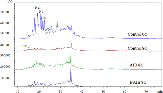 Fig. 6