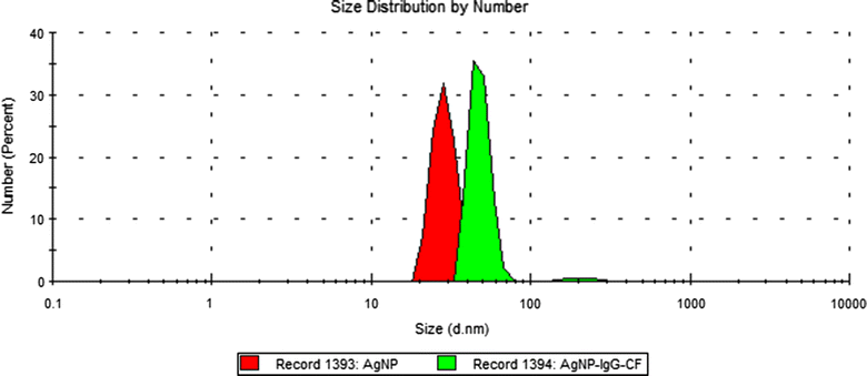 Fig. 3