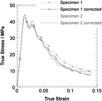 Fig. 13