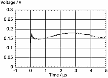 Fig. 20