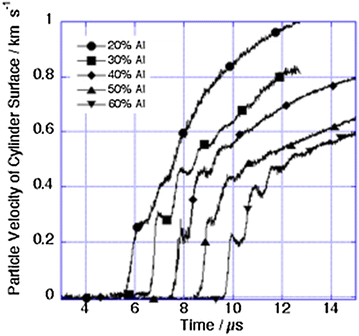 Fig. 23