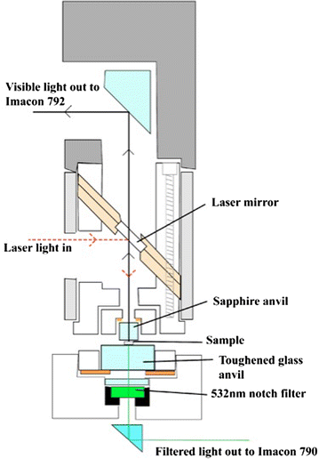 Fig. 6