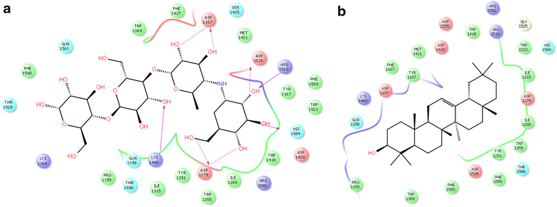 Fig. 4