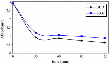 Fig. 6