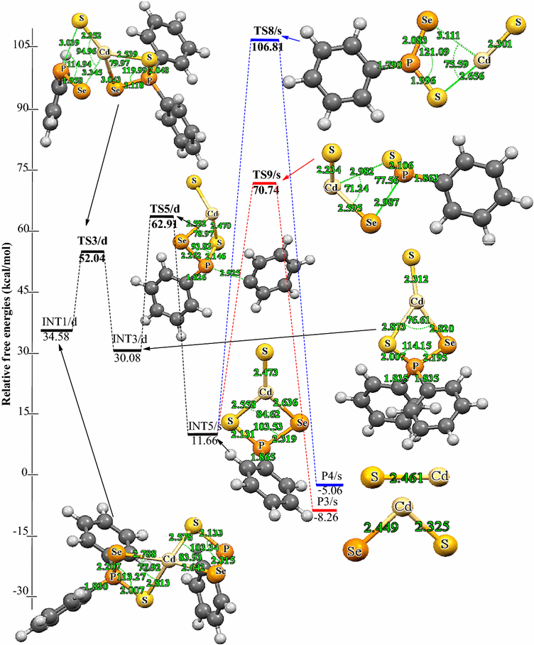 Fig. 3