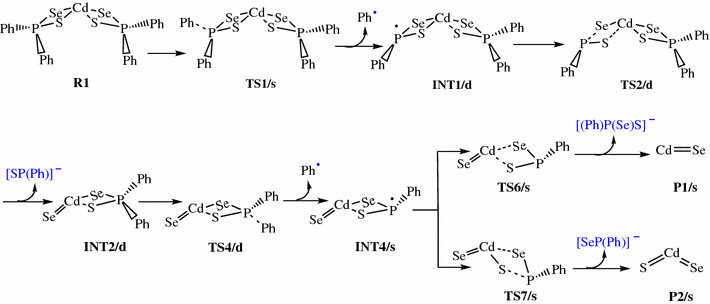 Scheme 1