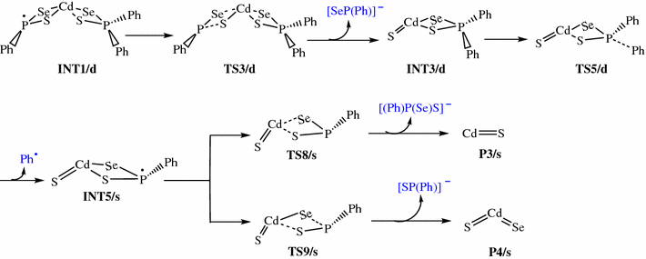 Scheme 2