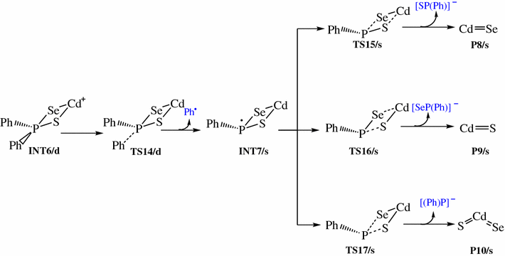 Scheme 4