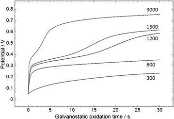 Fig. 4