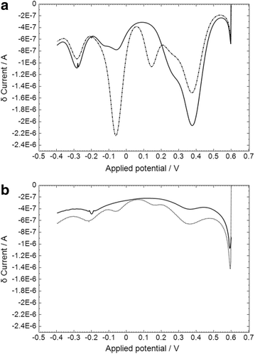 Fig. 5