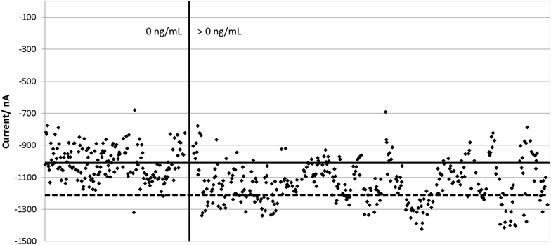 Fig. 10