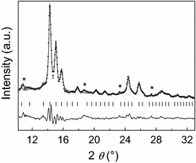 Fig. 3