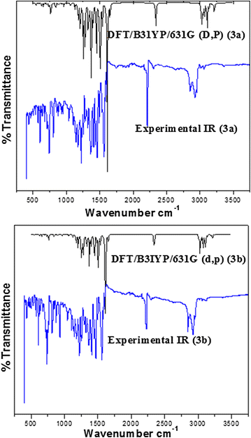 Fig. 4