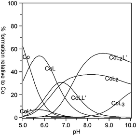 Fig. 5