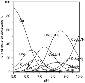 Fig. 7