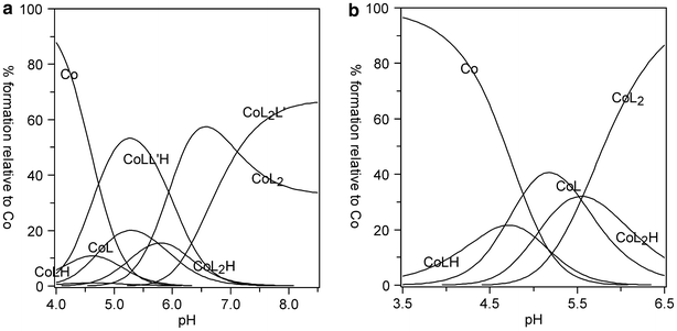 Fig. 9