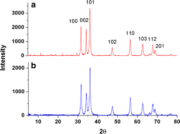 Fig. 2