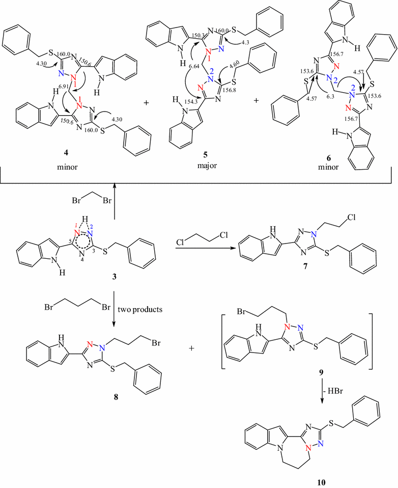 Scheme 2