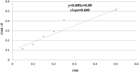 Fig. 6