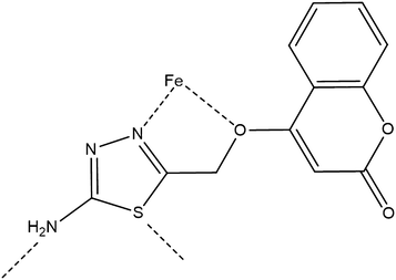 Fig. 7