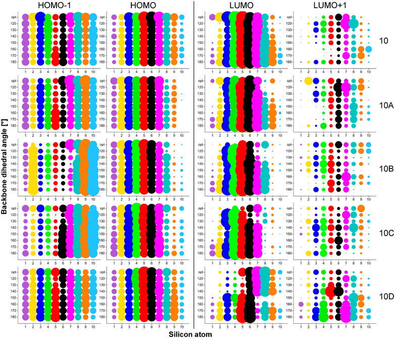 Fig. 3