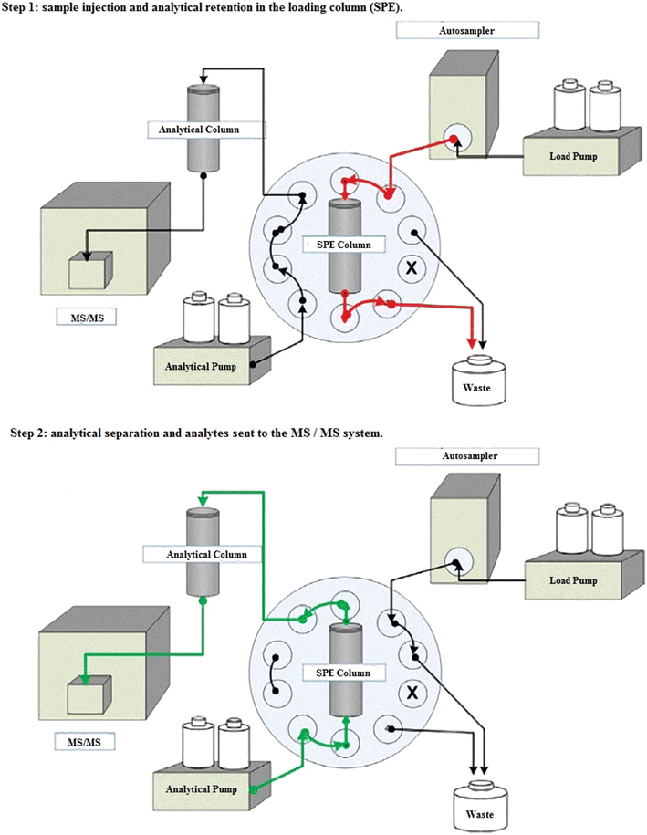 Fig. 2