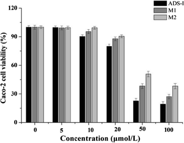 Fig. 2