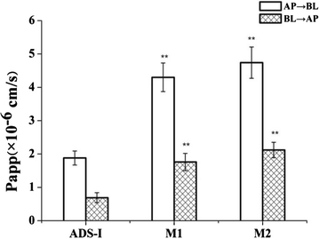 Fig. 6