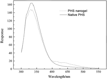 Fig. 4